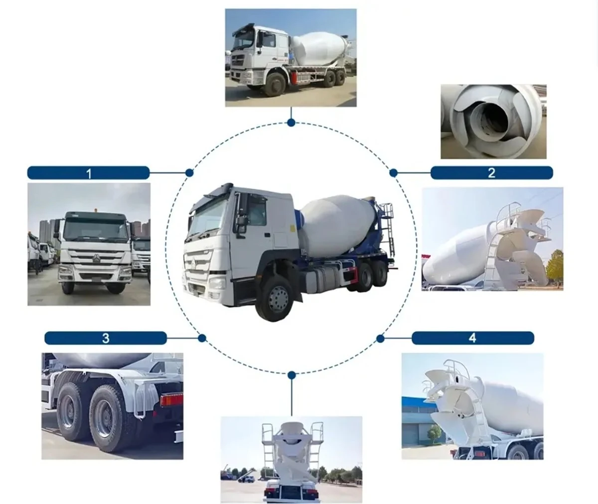 China Sinotruk HOWO 10 Wheel Mixer Truck Manufacturers Suppliers Factory